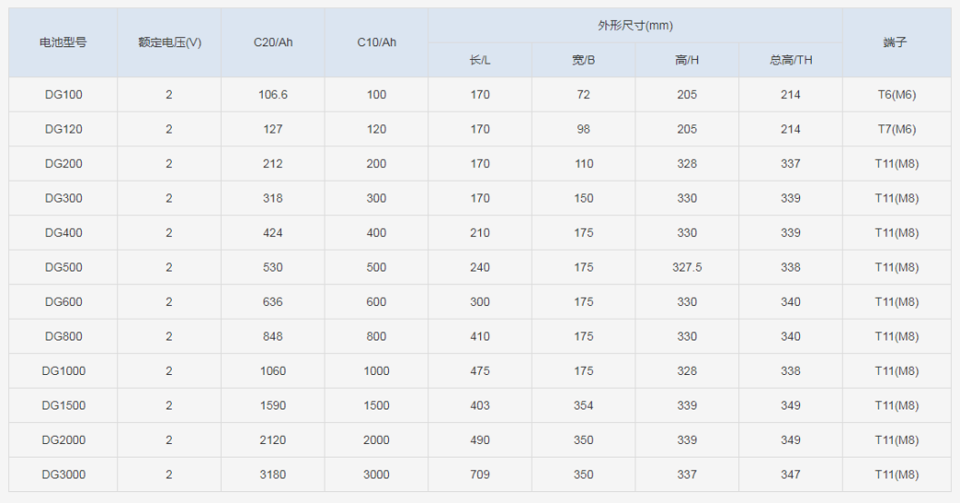 DG系列_副本.png