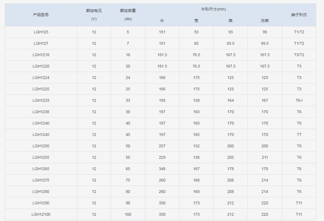 LGH系列_副本.png