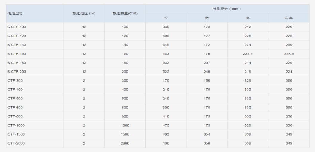 CTF船舶系列_副本.png